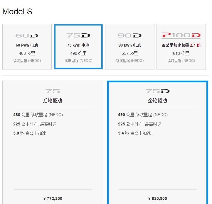  特斯拉,Model X,Model S,Model 3,Model Y