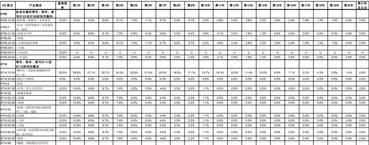  斯巴鲁,SOLTERRA,斯巴鲁XV,傲虎,斯巴鲁BRZ,森林人,雷克萨斯,雷克萨斯LX,雷克萨斯UX,雷克萨斯NX,雷克萨斯RZ,雷克萨斯LS,雷克萨斯RX,雷克萨斯LF-30,雷克萨斯NX 插电混动,雷克萨斯GX,雷克萨斯UX 纯电动,雷克萨斯RX 插电混动,雷克萨斯LC,雷克萨斯LM,雷克萨斯ES,丰田,卡罗拉锐放,威兰达,锋兰达,RAV4荣放,汉兰达,卡罗拉,凯美瑞,亚洲狮,一汽丰田bZ3,红杉,丰田C-HR,皇冠,埃尔法,广汽丰田bZ4X,YARiS L 致炫,赛那,皇冠陆放,雷凌,威驰,亚洲龙