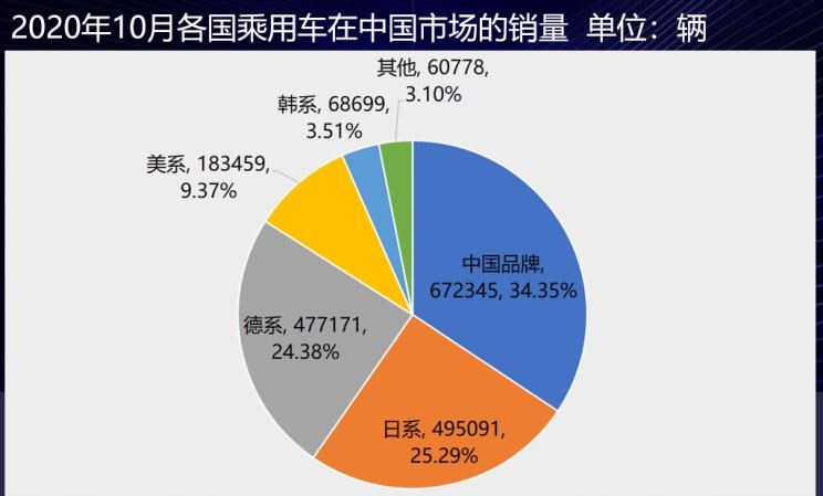  大众,朗逸,速腾,丰田,亚洲龙,凯美瑞,雷凌,卡罗拉