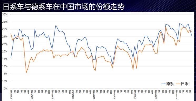  大众,朗逸,速腾,丰田,亚洲龙,凯美瑞,雷凌,卡罗拉