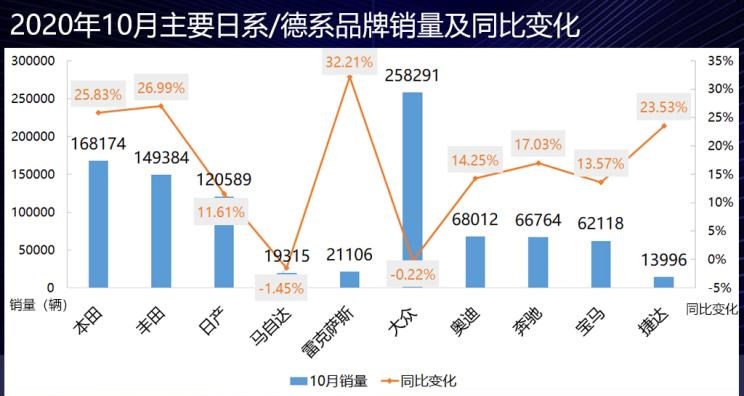  大众,朗逸,速腾,丰田,亚洲龙,凯美瑞,雷凌,卡罗拉