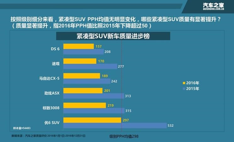  马自达,阿特兹,本田,凌派,宝马,宝马5系,宝马3系,三菱,劲炫,日产,轩逸,路虎,发现,福特,福克斯,奥迪,奥迪Q3,蒙迪欧,马自达CX-5,丰田,威驰