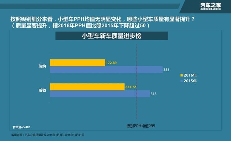  马自达,阿特兹,本田,凌派,宝马,宝马5系,宝马3系,三菱,劲炫,日产,轩逸,路虎,发现,福特,福克斯,奥迪,奥迪Q3,蒙迪欧,马自达CX-5,丰田,威驰