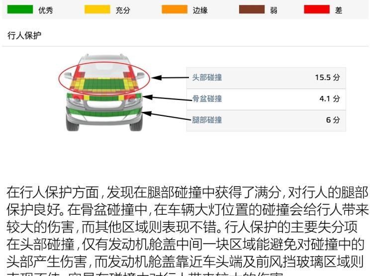  路虎,发现