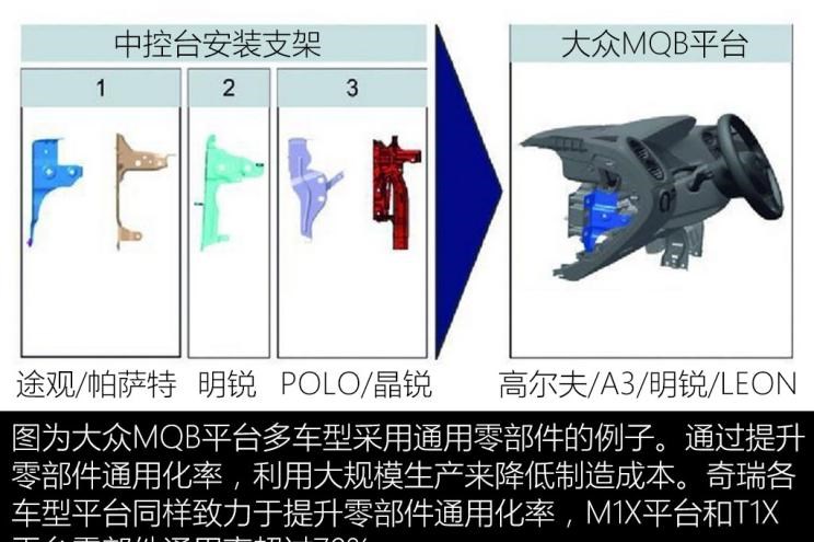  奇瑞,艾瑞泽5,瑞虎7