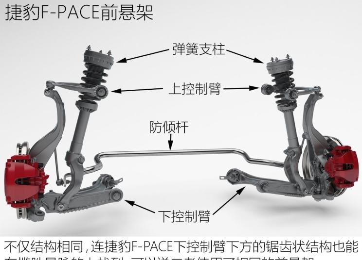  捷豹,捷豹F-PACE,保时捷,Macan,路虎,揽胜,揽胜极光,揽胜星脉