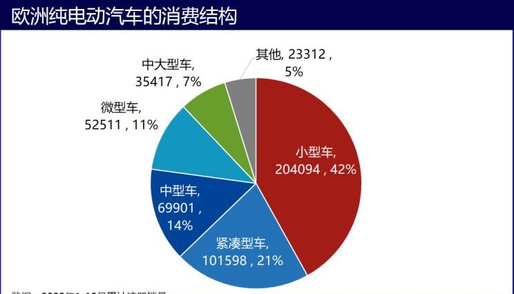  特斯拉,Model 3,路虎,发现,大众,高尔夫