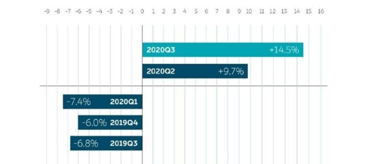  蔚来,蔚来ES5,蔚来EC7,蔚来ES7,蔚来ET7,蔚来EC6,蔚来ES8,蔚来ES6,蔚来ET5,宝马,宝马5系,宝马6系GT,宝马X3(进口),宝马iX3,宝马X4,宝马Z4,宝马5系 插电混动,宝马X2,宝马X6,宝马X7,宝马i3,宝马4系,宝马5系(进口),宝马2系,宝马1系,宝马7系,宝马X3,宝马X5,宝马X1,宝马3系