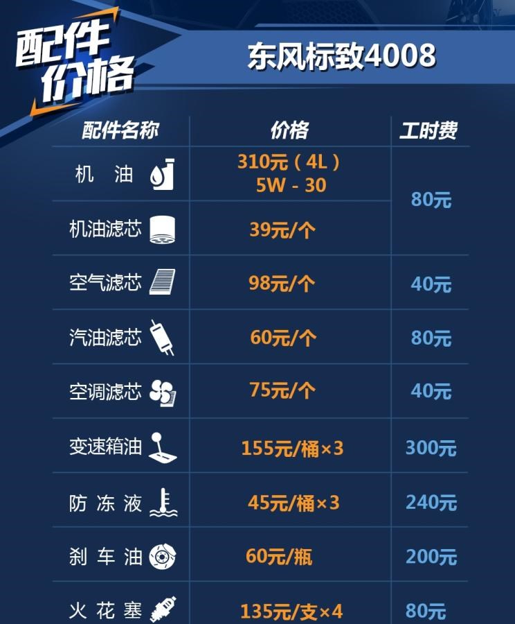  标致,标致4008