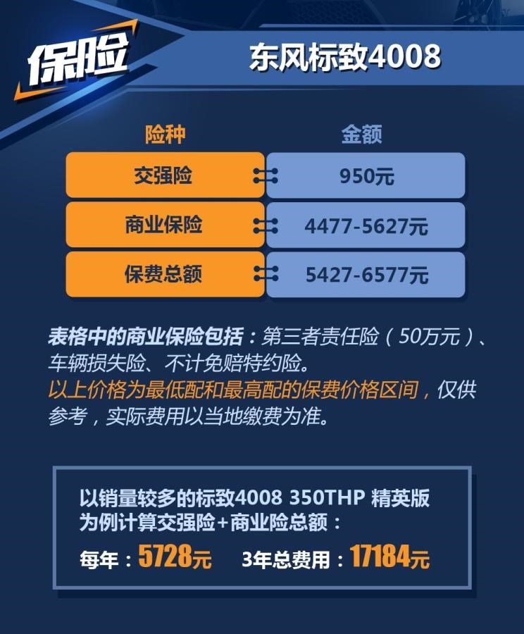  标致,标致4008