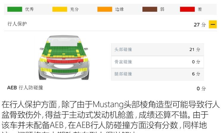  福特,Mustang