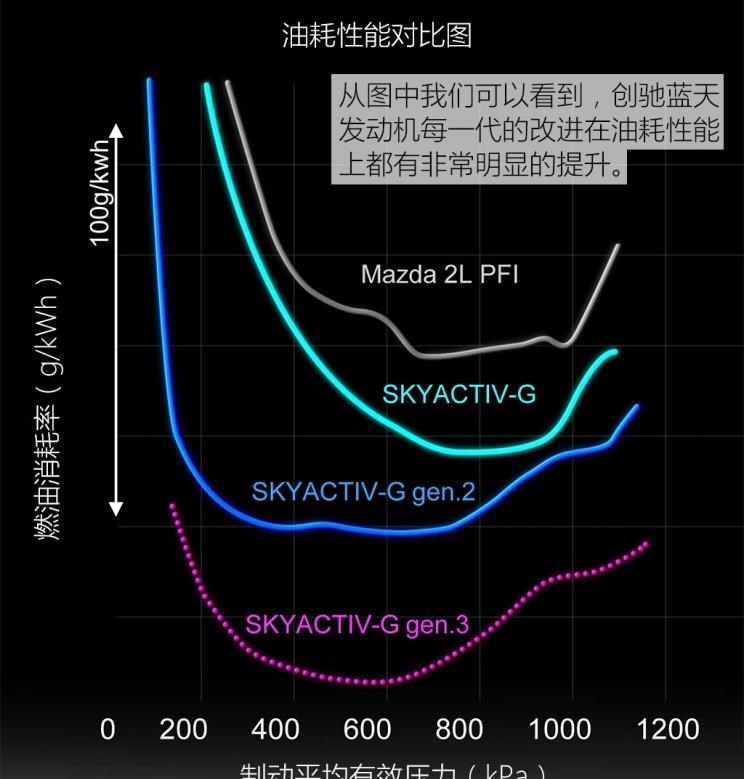  马自达,阿特兹