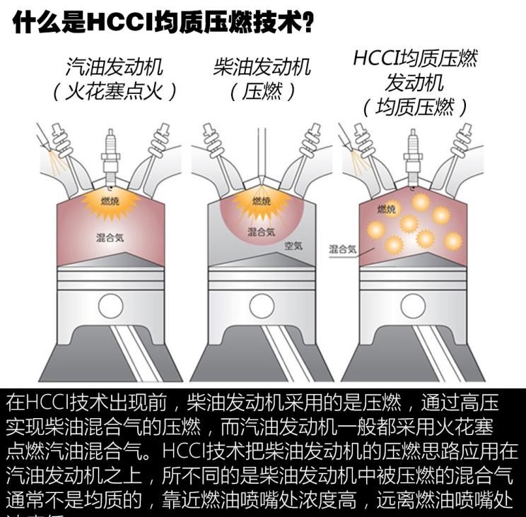  马自达,阿特兹