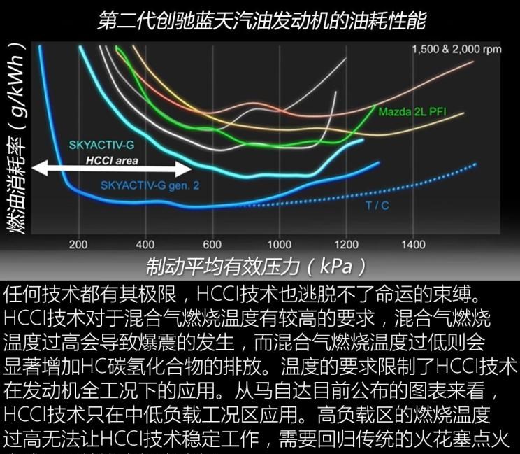  马自达,阿特兹