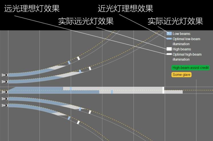  丰田,汉兰达,比亚迪,汉