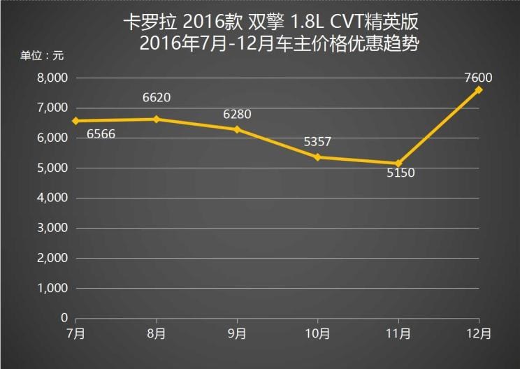  大众,朗逸,斯柯达,明锐,日产,轩逸,福特,福克斯,丰田,卡罗拉,别克,英朗