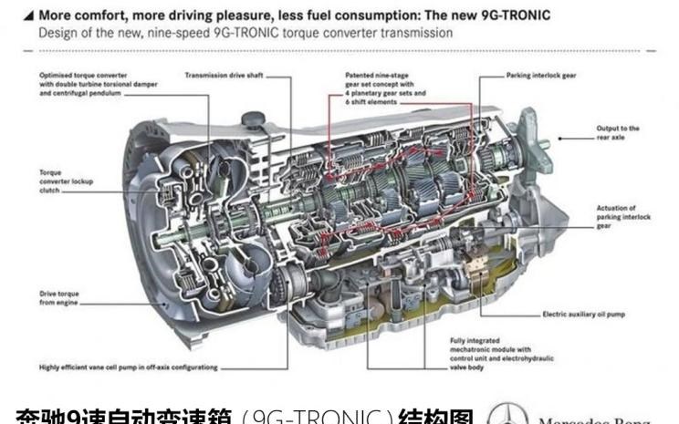  福特,福特F-150,路虎,发现,雷克萨斯,雷克萨斯LS