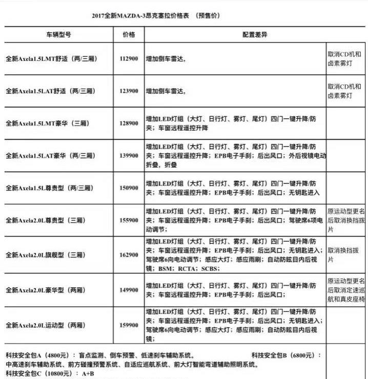  马自达,马自达CX-8,马自达MX-30 纯电版,马自达CX-30(海外),马自达MX-5,马自达CX-30 EV,马自达CX-50(海外),马自达CX-30,马自达CX-4,马自达CX-50,阿特兹,马自达CX-5,马自达3 昂克赛拉