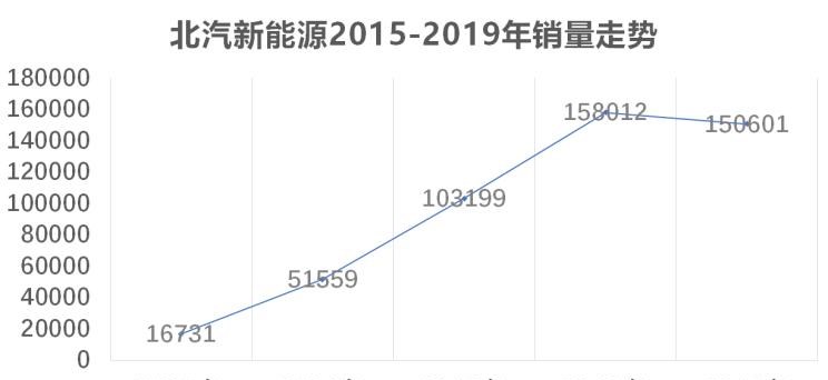  特斯拉,Model 3,天际汽车,天际ME7,宝马,宝马5系,路虎,发现,奔驰,奔驰G级,蔚来,蔚来ES6,比亚迪,汉