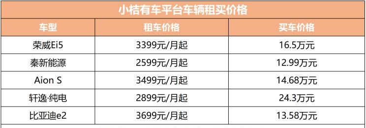  日产,轩逸,荣威,荣威Ei5,比亚迪,比亚迪e2