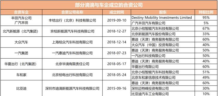  日产,轩逸,荣威,荣威Ei5,比亚迪,比亚迪e2