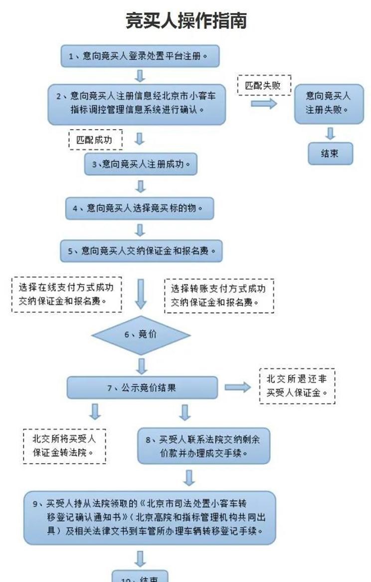  标致,标致508L PHEV,标致4008,标致2008,标致508L,标致5008,标致408X,标致408,标致4008 PHEV,东风,猛士MS600,锐骐6 EV,俊风E11K,锐骐,锐骐6,锐骐7,帕拉索,猛士M50,保时捷,Mission R,Cayenne E-Hybrid,Panamera E-Hybrid,Taycan,保时捷911,保时捷718,Cayenne,Macan,Panamera,北京,北京BJ40,北京F40,北京BJ30,北京BJ90,北京BJ80,北京BJ60