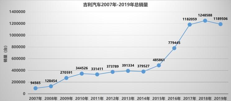  长城,炮,沃尔沃,沃尔沃XC60,别克,世纪,领克,领克01,领克05,领克06