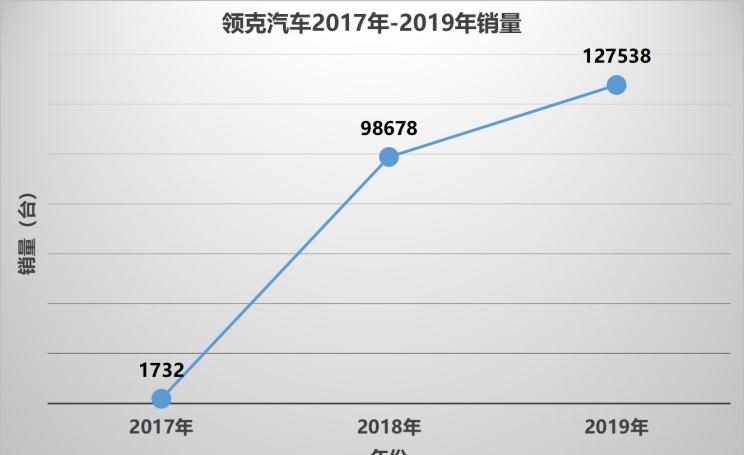  长城,炮,沃尔沃,沃尔沃XC60,别克,世纪,领克,领克01,领克05,领克06