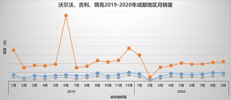  长城,炮,沃尔沃,沃尔沃XC60,别克,世纪,领克,领克01,领克05,领克06