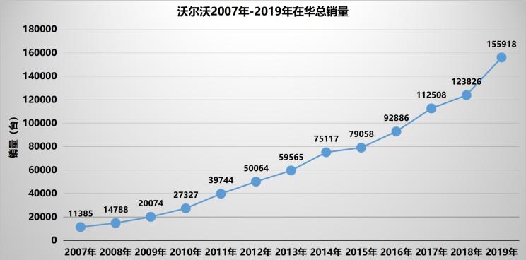  长城,炮,沃尔沃,沃尔沃XC60,别克,世纪,领克,领克01,领克05,领克06