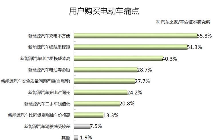  开瑞,优越,东风,俊风E11K,路虎,发现,荣威,荣威Ei5,长安,逸动