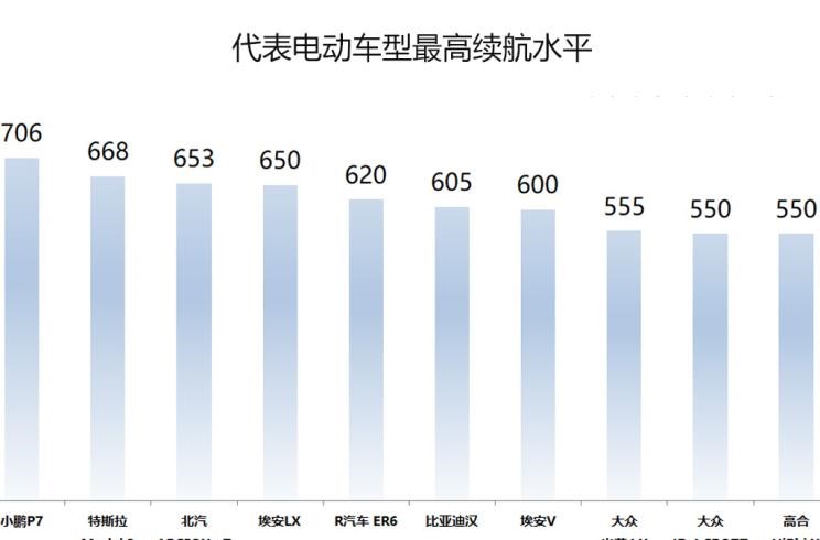  开瑞,优越,东风,俊风E11K,路虎,发现,荣威,荣威Ei5,长安,逸动