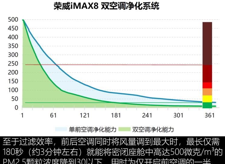  荣威,荣威iMAX8,荣威RX5 MAX,荣威RX5