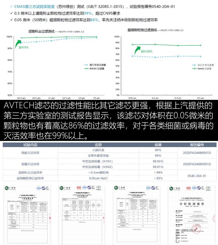  荣威,荣威iMAX8,荣威RX5 MAX,荣威RX5