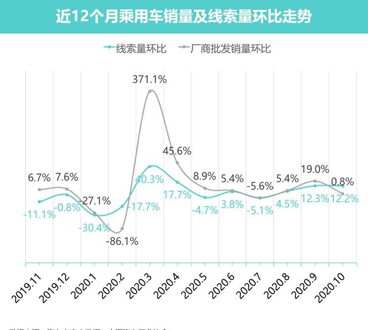  特斯拉,Model 3,MINI,MINI,五菱汽车,五菱凯捷,哈弗,哈弗H6