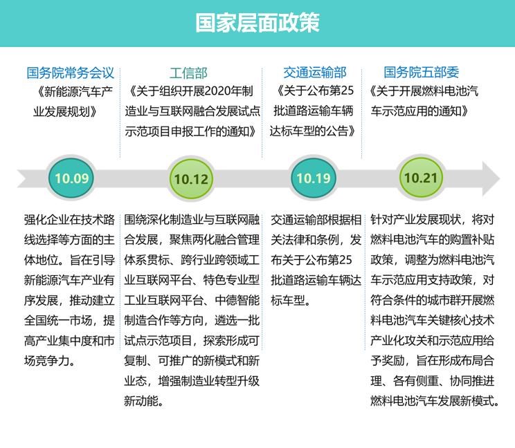  特斯拉,Model 3,MINI,MINI,五菱汽车,五菱凯捷,哈弗,哈弗H6