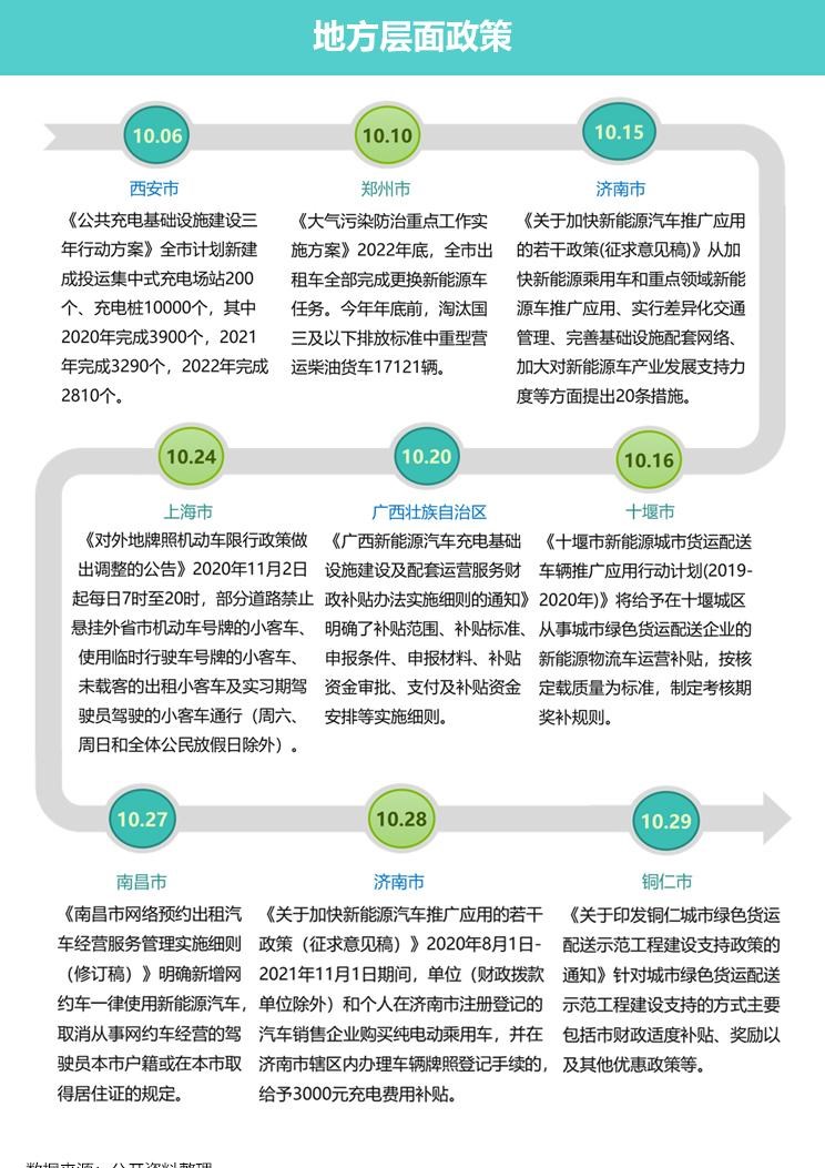  特斯拉,Model 3,MINI,MINI,五菱汽车,五菱凯捷,哈弗,哈弗H6