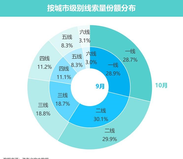  特斯拉,Model 3,MINI,MINI,五菱汽车,五菱凯捷,哈弗,哈弗H6