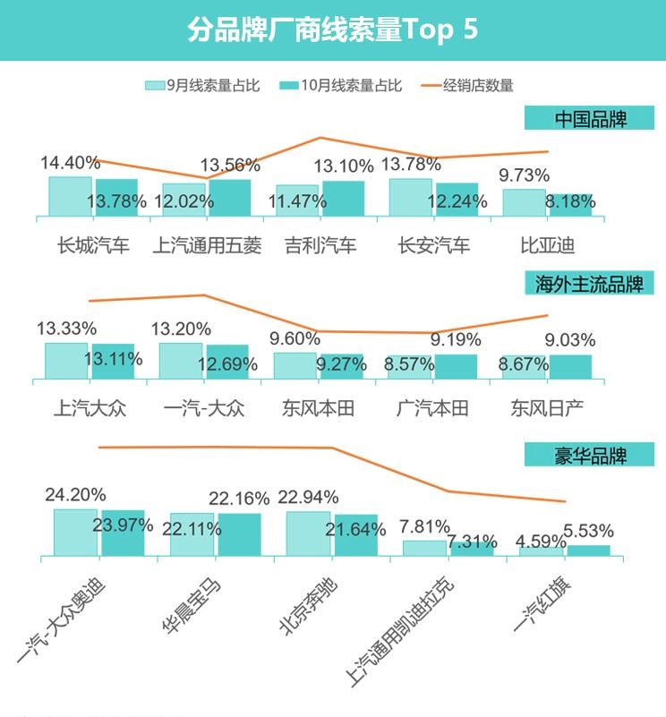  特斯拉,Model 3,MINI,MINI,五菱汽车,五菱凯捷,哈弗,哈弗H6