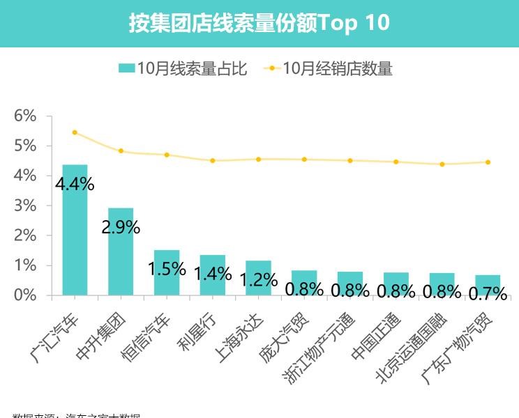  特斯拉,Model 3,MINI,MINI,五菱汽车,五菱凯捷,哈弗,哈弗H6