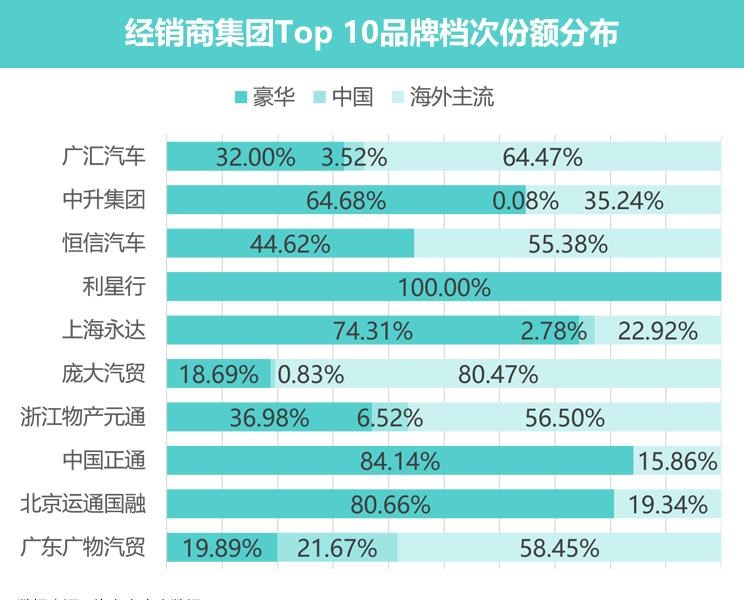  特斯拉,Model 3,MINI,MINI,五菱汽车,五菱凯捷,哈弗,哈弗H6