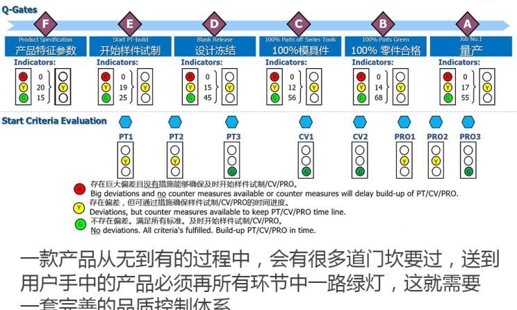  比亚迪,比亚迪V3,比亚迪e6,比亚迪e3,比亚迪D1,元新能源,比亚迪e9,宋MAX新能源,元Pro,比亚迪e2,驱逐舰05,海鸥,护卫舰07,海豹,元PLUS,海豚,唐新能源,宋Pro新能源,汉,宋PLUS新能源,秦PLUS新能源,腾势,腾势N7,腾势D9,777,777 Hypercar