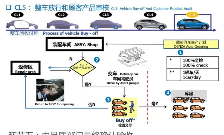  比亚迪,比亚迪V3,比亚迪e6,比亚迪e3,比亚迪D1,元新能源,比亚迪e9,宋MAX新能源,元Pro,比亚迪e2,驱逐舰05,海鸥,护卫舰07,海豹,元PLUS,海豚,唐新能源,宋Pro新能源,汉,宋PLUS新能源,秦PLUS新能源,腾势,腾势N7,腾势D9,777,777 Hypercar