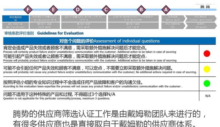  比亚迪,比亚迪V3,比亚迪e6,比亚迪e3,比亚迪D1,元新能源,比亚迪e9,宋MAX新能源,元Pro,比亚迪e2,驱逐舰05,海鸥,护卫舰07,海豹,元PLUS,海豚,唐新能源,宋Pro新能源,汉,宋PLUS新能源,秦PLUS新能源,腾势,腾势N7,腾势D9,777,777 Hypercar