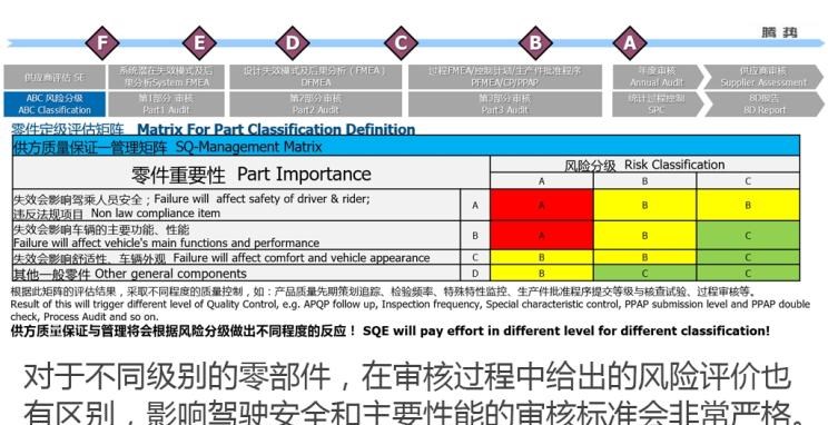  比亚迪,比亚迪V3,比亚迪e6,比亚迪e3,比亚迪D1,元新能源,比亚迪e9,宋MAX新能源,元Pro,比亚迪e2,驱逐舰05,海鸥,护卫舰07,海豹,元PLUS,海豚,唐新能源,宋Pro新能源,汉,宋PLUS新能源,秦PLUS新能源,腾势,腾势N7,腾势D9,777,777 Hypercar