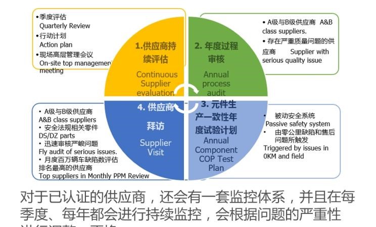  比亚迪,比亚迪V3,比亚迪e6,比亚迪e3,比亚迪D1,元新能源,比亚迪e9,宋MAX新能源,元Pro,比亚迪e2,驱逐舰05,海鸥,护卫舰07,海豹,元PLUS,海豚,唐新能源,宋Pro新能源,汉,宋PLUS新能源,秦PLUS新能源,腾势,腾势N7,腾势D9,777,777 Hypercar