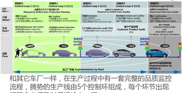  比亚迪,比亚迪V3,比亚迪e6,比亚迪e3,比亚迪D1,元新能源,比亚迪e9,宋MAX新能源,元Pro,比亚迪e2,驱逐舰05,海鸥,护卫舰07,海豹,元PLUS,海豚,唐新能源,宋Pro新能源,汉,宋PLUS新能源,秦PLUS新能源,腾势,腾势N7,腾势D9,777,777 Hypercar