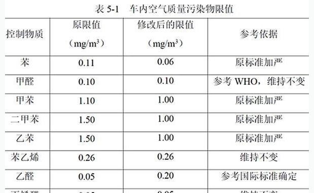  北京,北京BJ40,北京F40,北京BJ30,北京BJ90,北京BJ80,北京BJ60