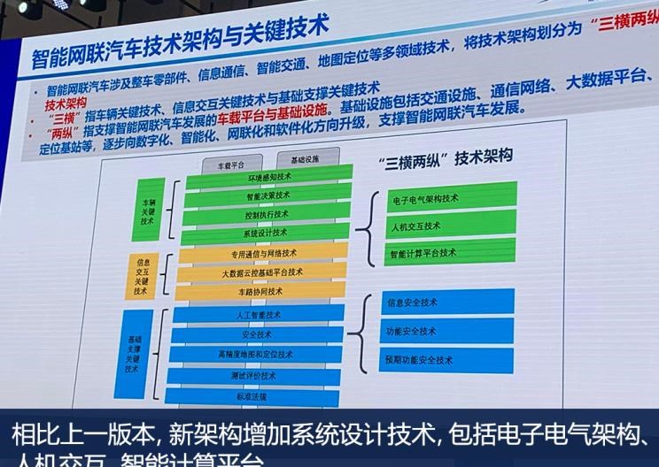  北京,北京BJ40,北京F40,北京BJ30,北京BJ90,北京BJ80,北京BJ60