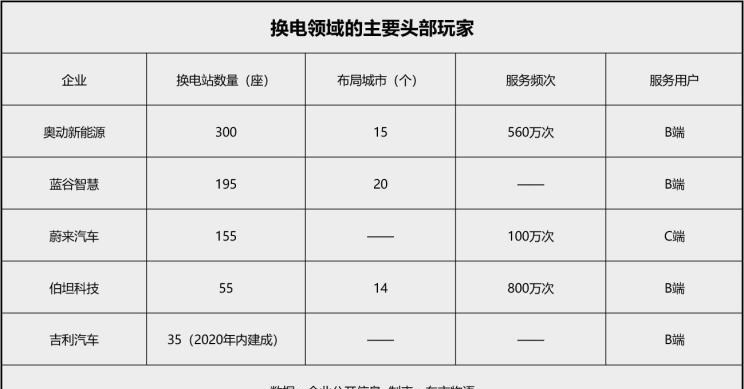  特斯拉,Model X,Model S,Model 3,Model Y,吉利汽车,星越L,嘉际PHEV,帝豪EV,星越S,星越L 增程电动版,博瑞,帝豪S,嘉际,帝豪L Hi·P,豪越,远景X6,吉利ICON,博越,缤瑞,豪越L,熊猫mini,缤越,博越L,星瑞,帝豪,蔚来,蔚来ES5,蔚来EC7,蔚来ES7,蔚来ET7,蔚来EC6,蔚来ES8,蔚来ES6,蔚来ET5,一汽,森雅R8,一汽蓝舰H6,森雅鸿雁,东风,猛士MS600,锐骐6 EV,俊风E11K,锐骐,锐骐6,锐骐7,帕拉索,猛士M50,北京,北京BJ40,北京F40,北京BJ30,北京BJ90,北京BJ80,北京BJ60,长安,奔奔E-Star, 长安CS75PLUS 智电iDD,悦翔,长安UNI-K 智电iDD,锐程CC,览拓者,锐程PLUS,长安UNI-V 智电iDD,长安Lumin,长安CS75,长安UNI-K,长安CS95,长安CS15,长安CS35PLUS,长安CS55PLUS,长安UNI-T,逸动,逸达,长安CS75PLUS,长安UNI-V